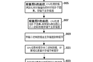 基于GPU加速的化學結(jié)構(gòu)多樣性分析方法