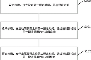 全自動化學發(fā)光免疫分析儀的泵閥控制方法、裝置及系統(tǒng)