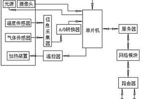 化學反應(yīng)計算機分析系統(tǒng)