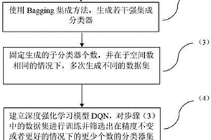 基于深度強化學習的圖像隱寫分析集成分類優(yōu)化方法