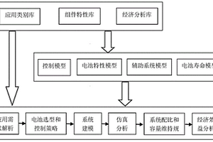 通過(guò)化學(xué)儲(chǔ)能電池進(jìn)行儲(chǔ)能系統(tǒng)集成的應(yīng)用分析方法