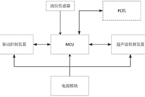 化學(xué)發(fā)光免疫分析儀及其反應(yīng)杯氣泡檢測(cè)裝置