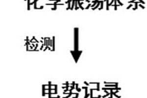 利用化學振蕩檢測分析雙氧水的方法