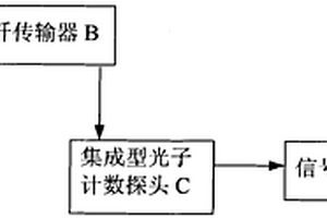 用于全自動液相化學發(fā)光免役分析儀的弱光檢測系統(tǒng)