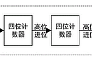 適用于化學發(fā)光免疫分析系統(tǒng)的光子計數(shù)系統(tǒng)