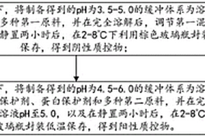 陰道分泌物干化學分析液態(tài)質控物及其制備方法