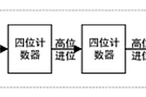 適用于化學發(fā)光免疫分析系統(tǒng)的光子計數(shù)系統(tǒng)及方法