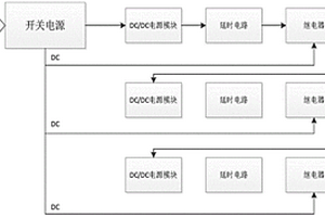 化學發(fā)光免疫分析儀及其上電控制系統(tǒng)