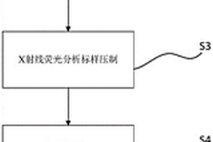 銅冶煉煙塵元素含量X射線熒光分析檢測方法