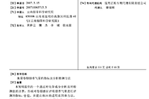 衡量卷煙煙香氣量的指標及分析檢測方法