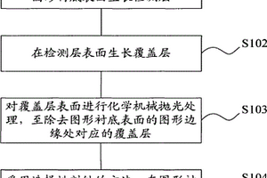 化學(xué)機(jī)械拋光中凹陷現(xiàn)象檢測單元、制作方法及檢測方法