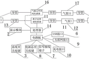 通過離子遷移譜技術(shù)檢測化學(xué)毒氣的檢測儀