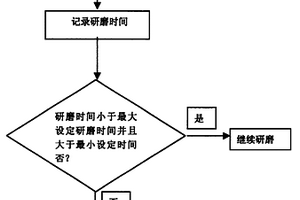 改善化學(xué)機(jī)械研磨終點(diǎn)檢測(cè)及檢測(cè)前道工藝的方法