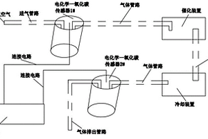 電化學(xué)氣體檢測裝置及氣體檢測方法