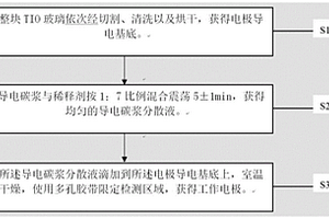 檢測番茄中吲哚乙酸和水楊酸分布的電化學(xué)傳感器及其制備方法、檢測方法