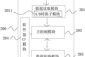 用于化學(xué)發(fā)光檢測(cè)的探測(cè)單元、電子暗盒壓片裝置及其用途