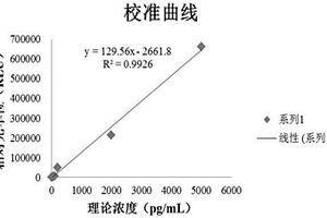 檢測血漿中B型利鈉肽的化學發(fā)光定量檢測試劑盒