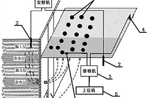 基于電化學的地下水滲漏檢測系統(tǒng)及檢測方法