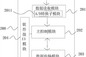 用于化學(xué)發(fā)光檢測(cè)的探測(cè)單元、電子暗盒壓片裝置