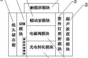 基于光電檢測的化學檢測智能一體箱