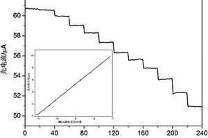 高靈敏高選擇性檢測(cè)MC-LR的核酸適配體光電化學(xué)傳感器的制備方法
