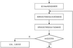 基于Holt線性趨勢(shì)模型的電化學(xué)儲(chǔ)能電站SOC異常檢測(cè)方法