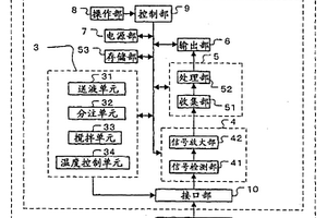 微化學(xué)分析裝置及其測定方法、以及被檢試樣提取器具