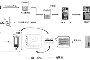 固相萃取和電化學傳感器聯(lián)用檢測木犀草素的方法