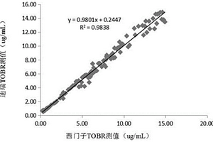 妥布霉素化學(xué)發(fā)光檢測試劑盒及其制備方法