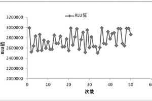 用于檢測全自動化學(xué)發(fā)光免疫測定儀性能的試劑盒