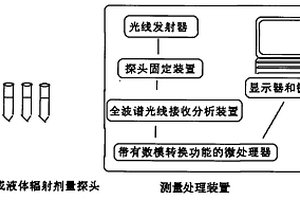 基于全波譜原理化學輻射劑量計及其檢測方法