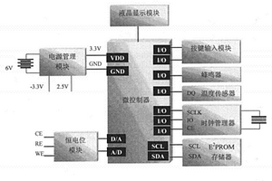 電化學(xué)生物傳感器通用便攜式檢測儀