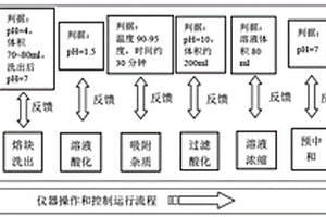 基于化學滴定分析技術(shù)的硼元素自動分析測試裝置與方法