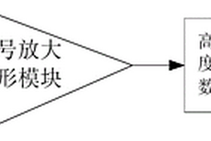 應(yīng)用于化學發(fā)光檢測的光子計數(shù)探測系統(tǒng)