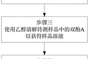 納米鉑修飾電極檢測雙酚A的電化學方法及裝置