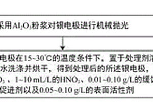 離子色譜電化學安培檢測用銀電極的處理方法