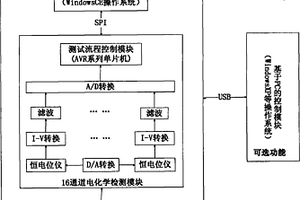 電化學生物傳感器及其檢測方法