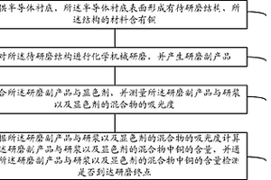 銅化學機械研磨終點檢測裝置及方法