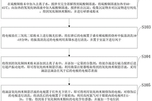 基于無酶電化學傳感器的過氧化氫濃度檢測方法及系統