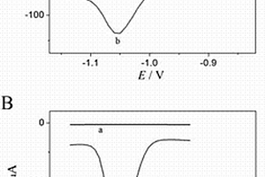 用超高純單壁碳納米管電化學(xué)傳感器檢測痕量喹乙醇的方法