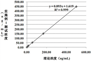 用于檢測(cè)神經(jīng)元特異性烯醇化酶的化學(xué)發(fā)光免疫試劑盒