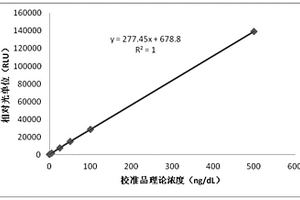 幽門(mén)螺旋桿菌磁微?；瘜W(xué)發(fā)光檢測(cè)試劑盒及其制備方法