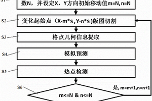 降低化學(xué)機(jī)械拋光工藝熱點(diǎn)檢測漏報(bào)率的方法