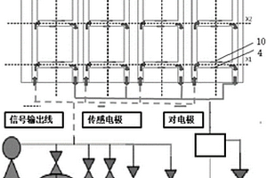 基于電化學免疫法檢測抗原的裝置