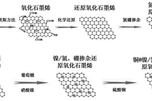 同時(shí)檢測鳥嘌呤和腺嘌呤的電化學(xué)傳感器及其制備方法