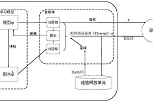 基于強化學習和脈沖網絡的電力網絡入侵檢測方法