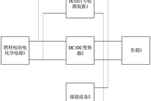 產生擾動信號用于檢測燃料電池電化學阻抗的設備