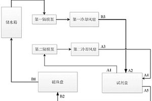 化學(xué)發(fā)光免疫分析儀及其冷卻循環(huán)系統(tǒng)、故障監(jiān)測方法