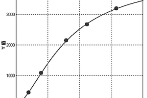 sBCMA磁微?；瘜W發(fā)光免疫檢測試劑盒及其制備方法和應用