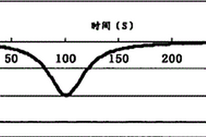 化學(xué)機(jī)械研磨及其終點(diǎn)檢測(cè)方法